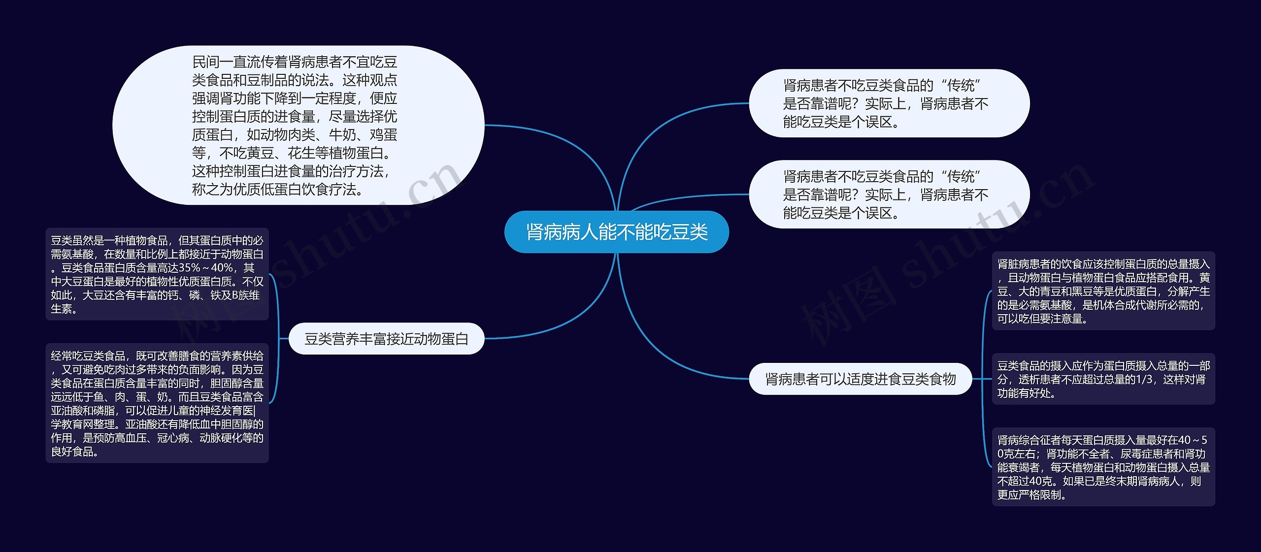 肾病病人能不能吃豆类 肾病病人能不能吃豆类