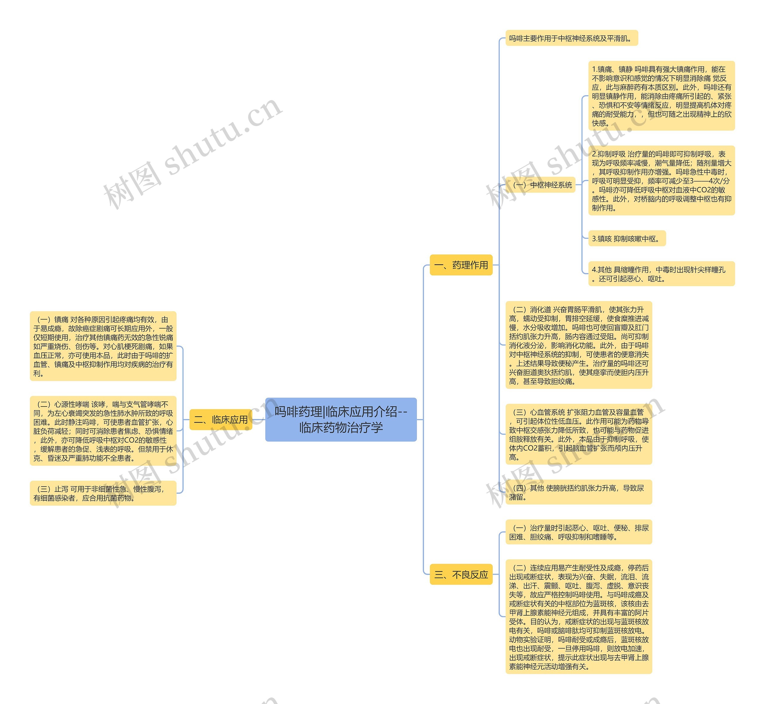 吗啡药理|临床应用介绍--临床药物治疗学 吗啡药理|临床应用介绍--临床药物治疗学