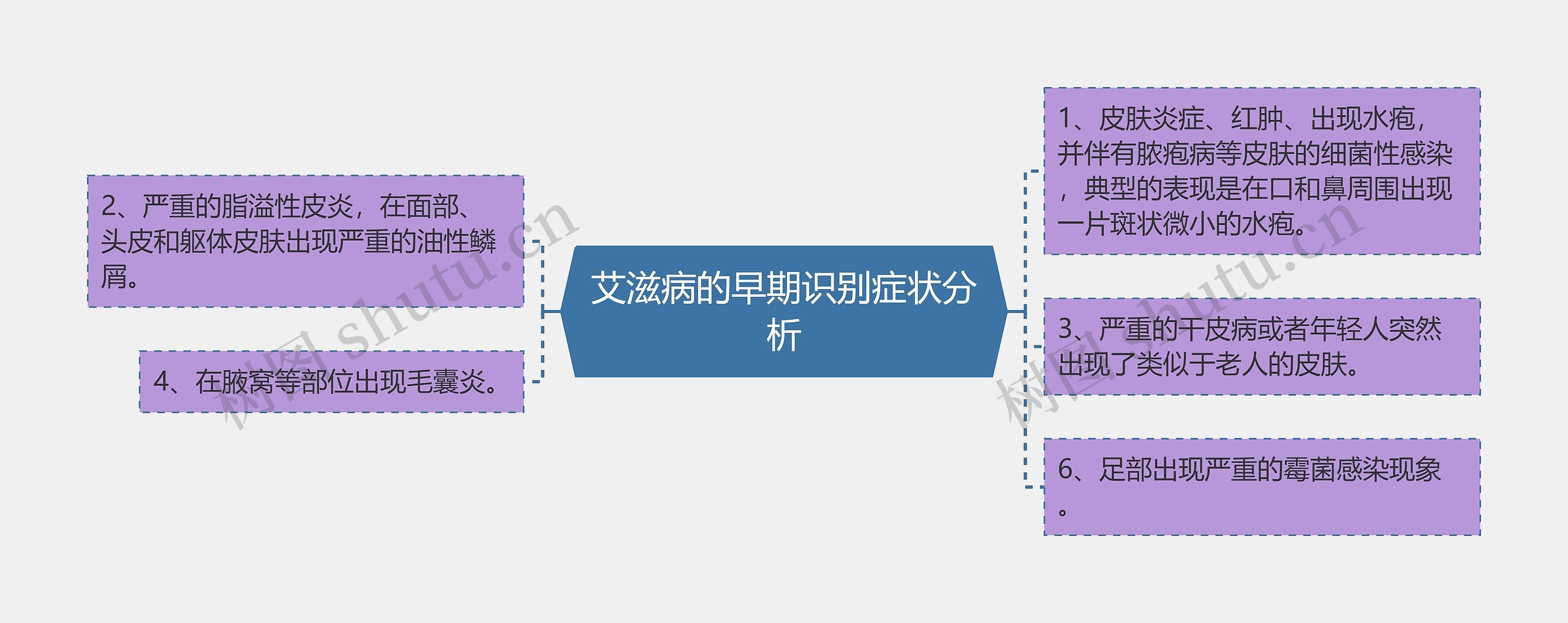 艾滋病的早期识别症状分析