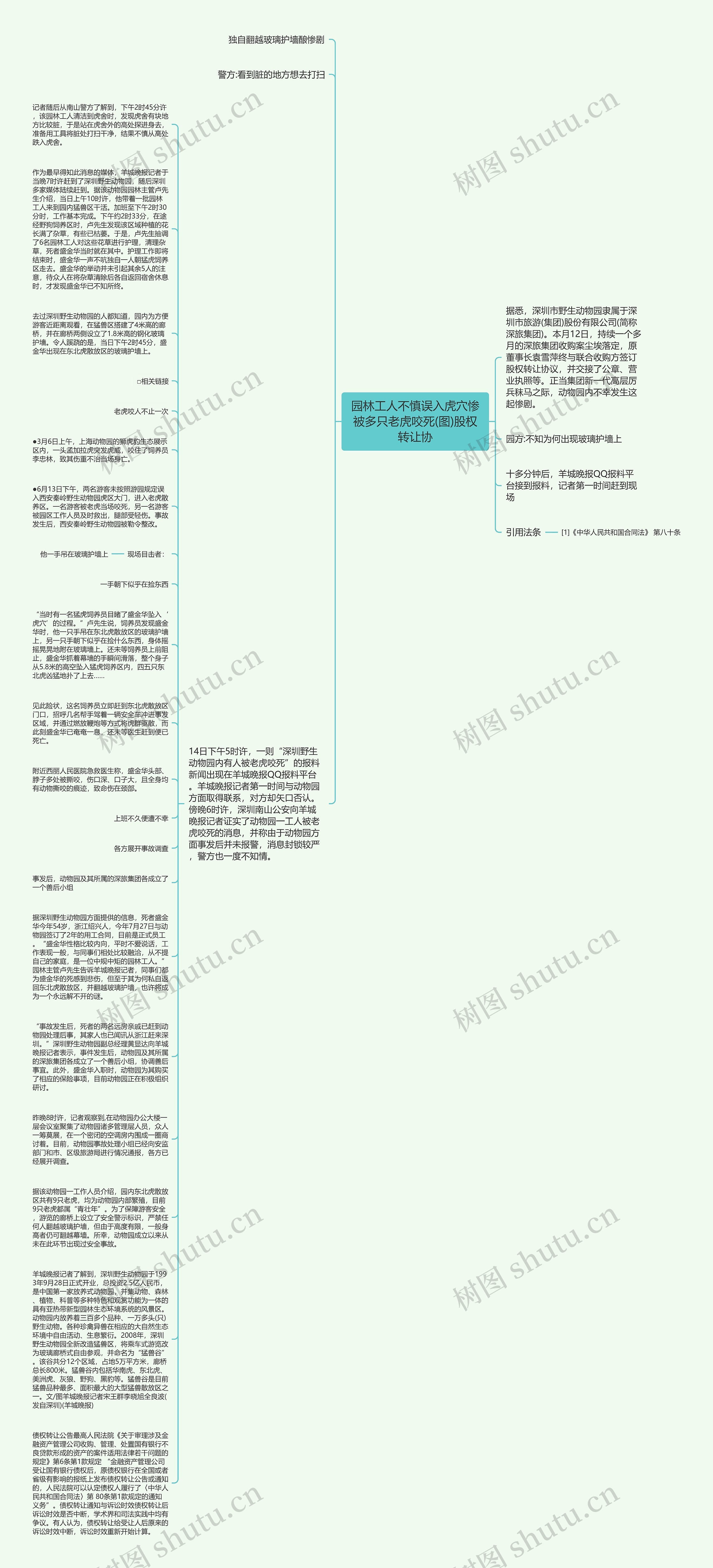 园林工人不慎误入虎穴惨被多只老虎咬死(图)股权转让协