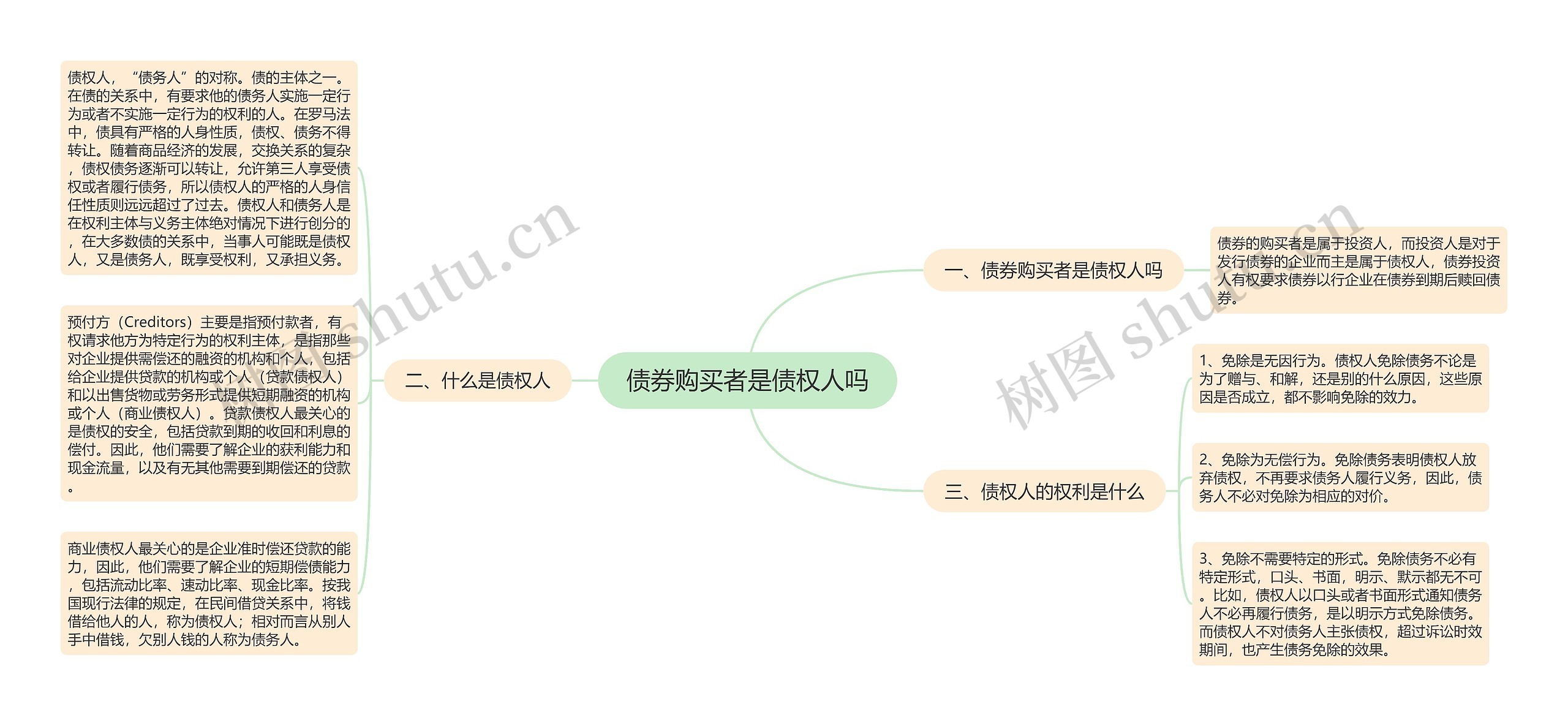 债券购买者是债权人吗