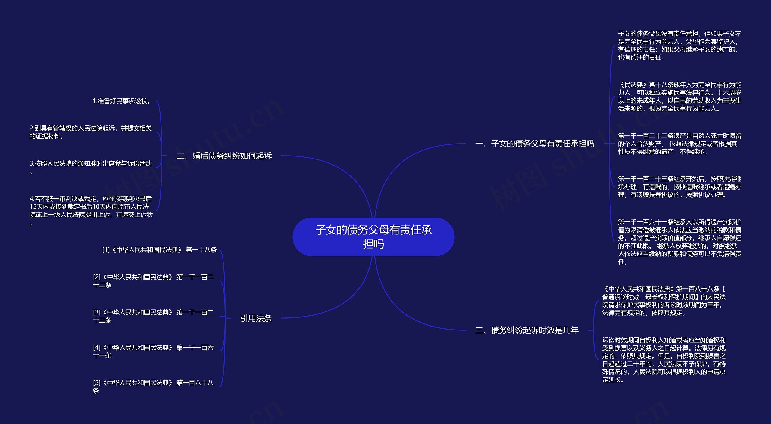 子女的债务父母有责任承担吗思维导图