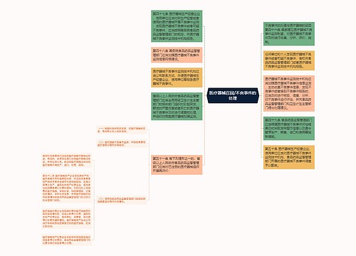 医疗器械召回/不良事件的处理