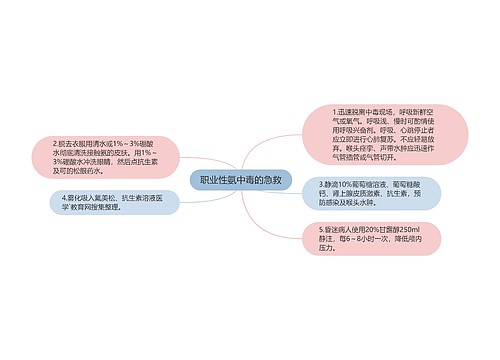 职业性氨中毒的急救