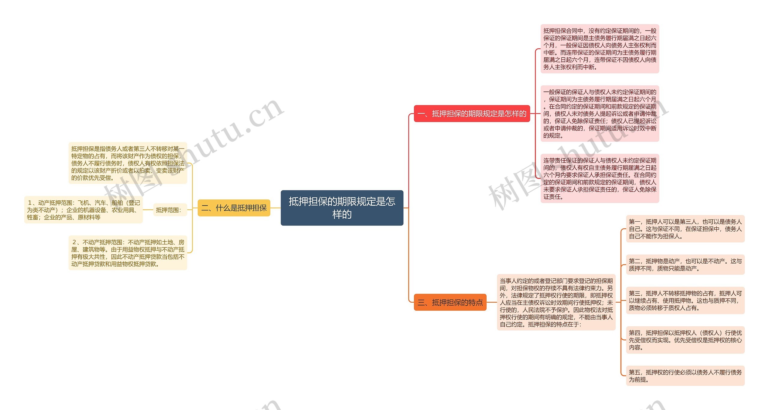 抵押担保的期限规定是怎样的