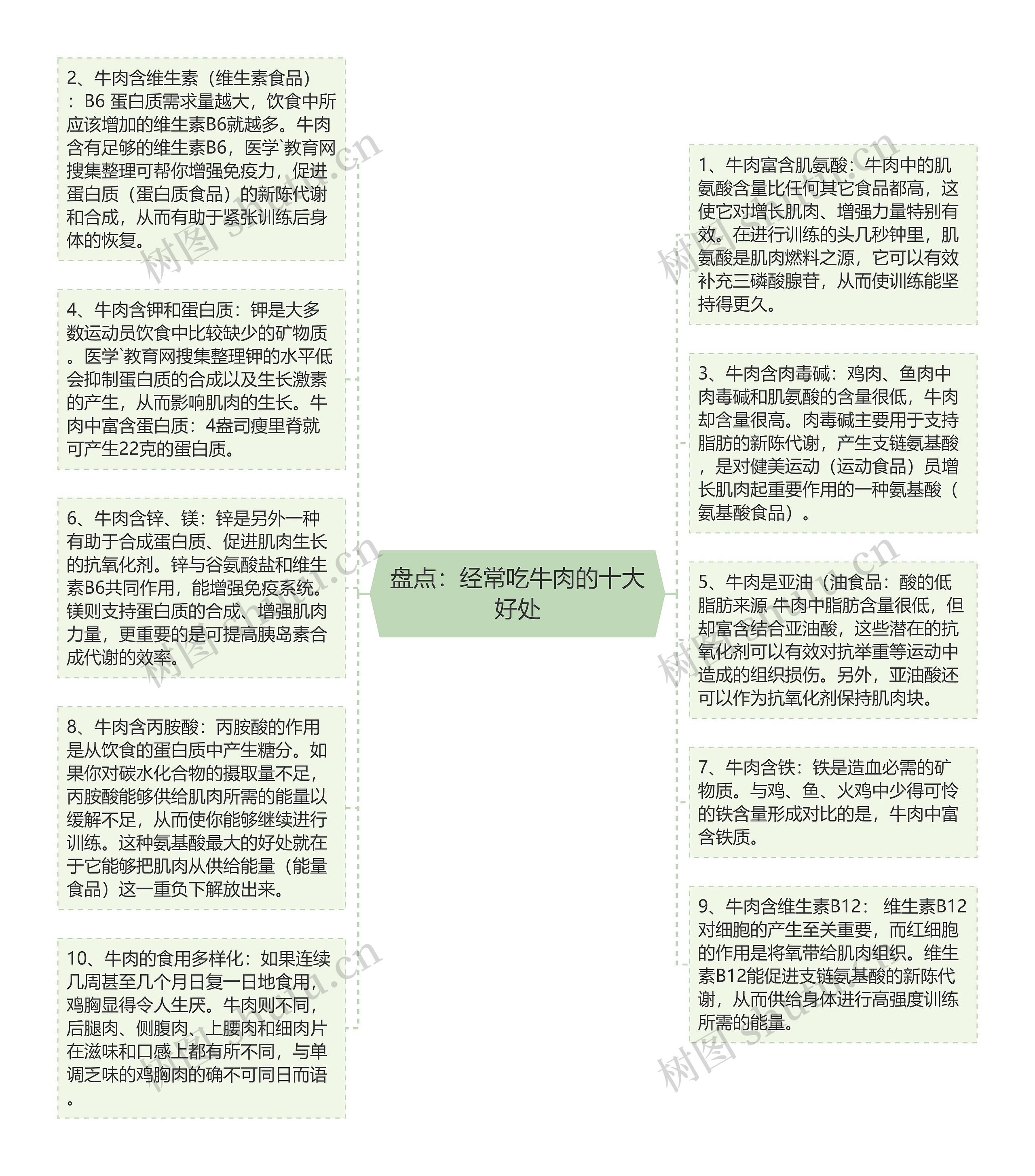 盘点：经常吃牛肉的十大好处