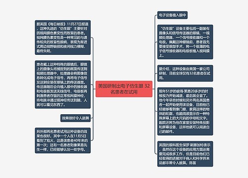 美国研制出电子仿生眼 32名患者在试用