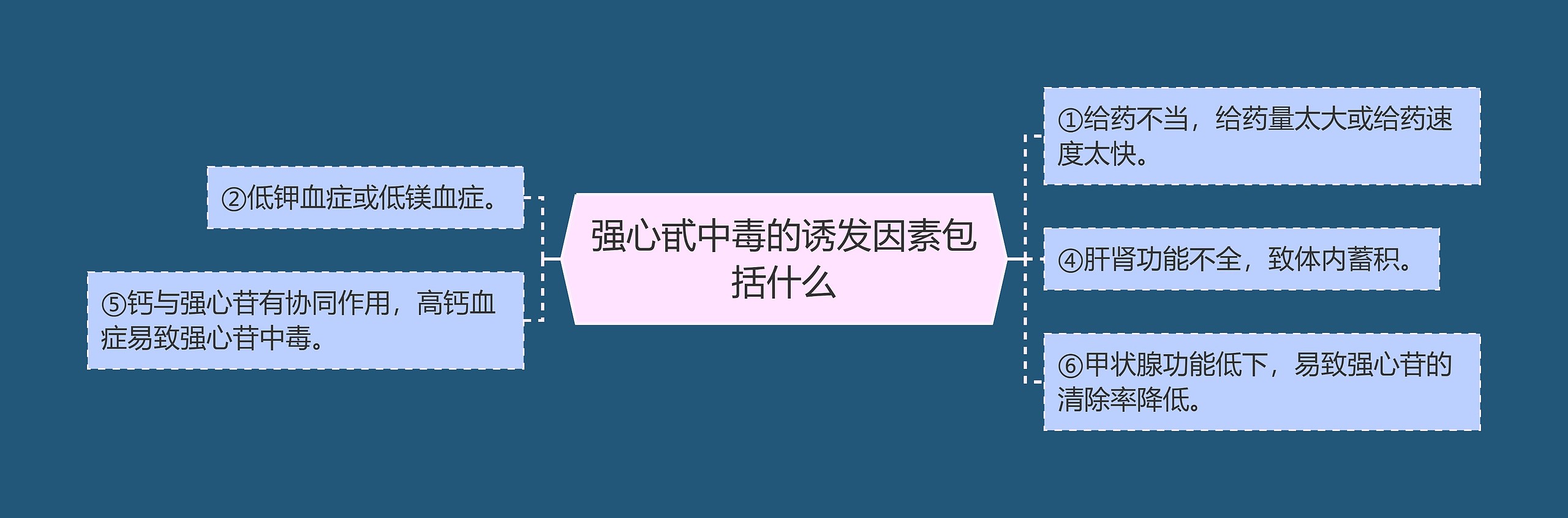 强心甙中毒的诱发因素包括什么 强心甙中毒的诱发因素包括什么