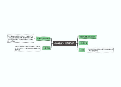 锥虫病并发症有哪些？