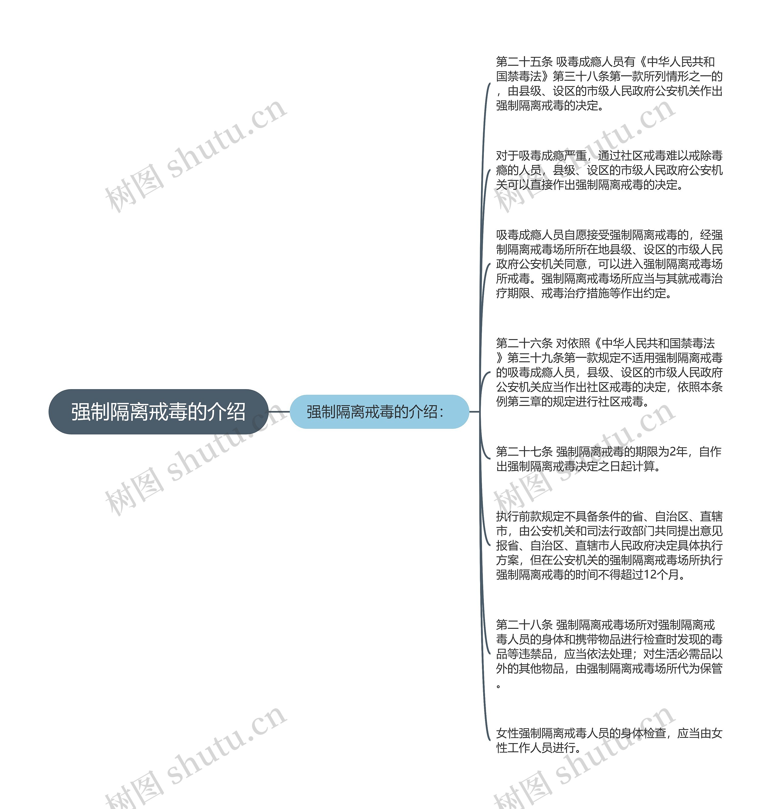 强制隔离戒毒的介绍