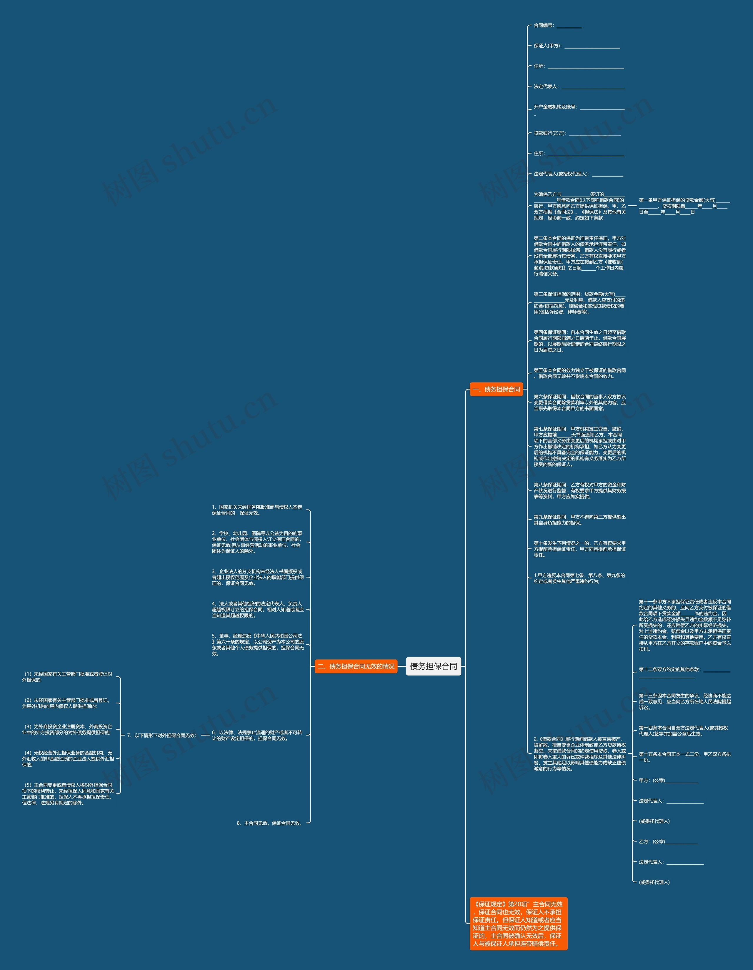 债务担保合同思维导图