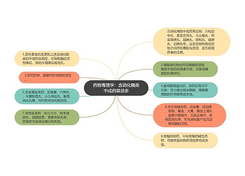 药物毒理学：含消化酶类中成药禁忌多