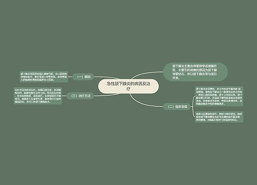 急性颌下腺炎的病因及治疗