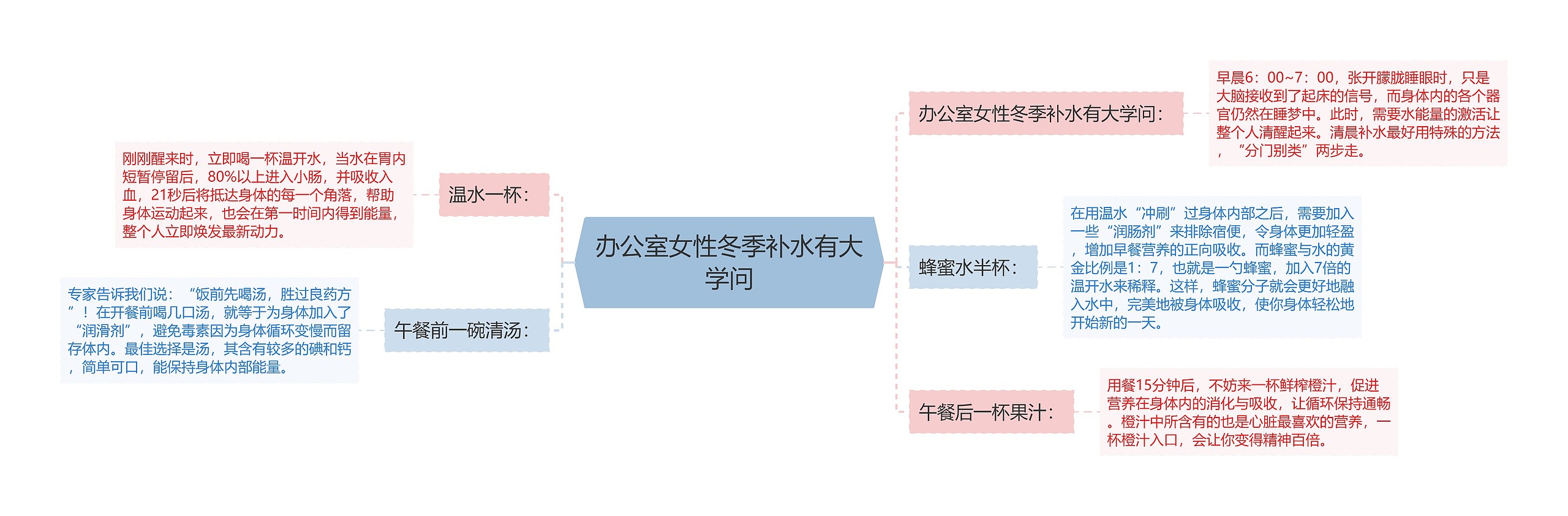 办公室女性冬季补水有大学问