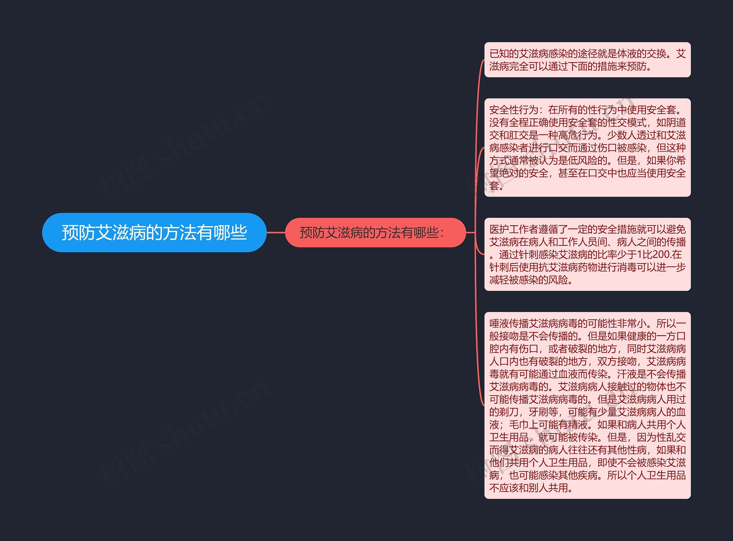 预防艾滋病的方法有哪些思维导图