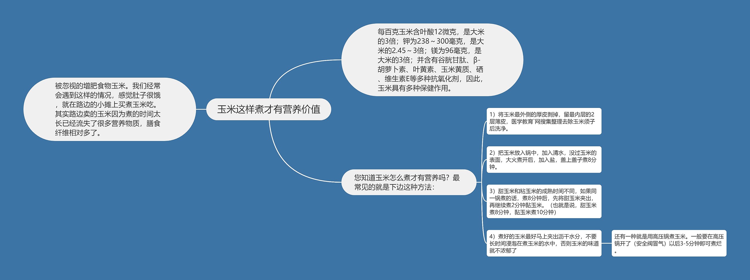 玉米这样煮才有营养价值