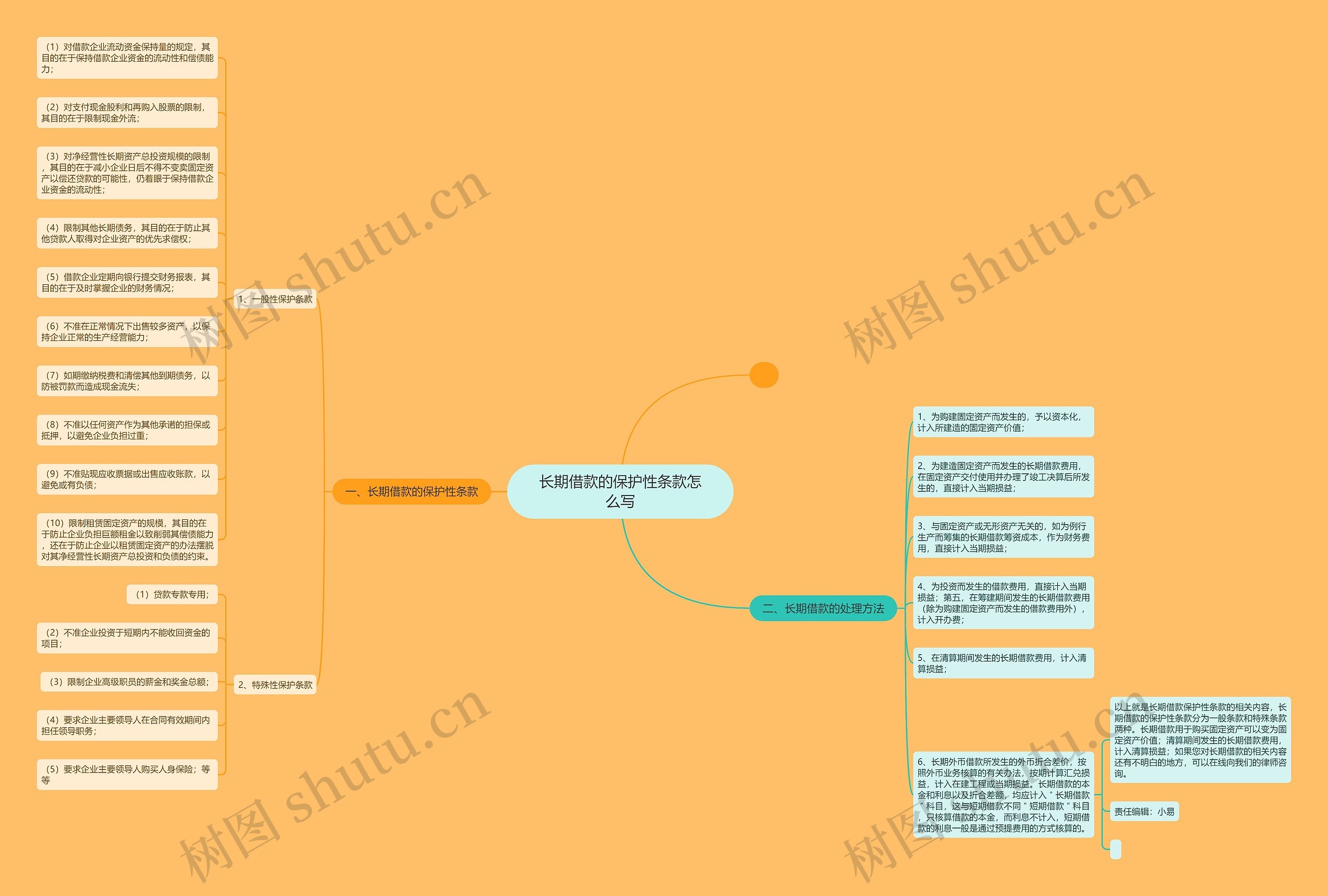 长期借款的保护性条款怎么写 长期借款的保护性条款怎么写