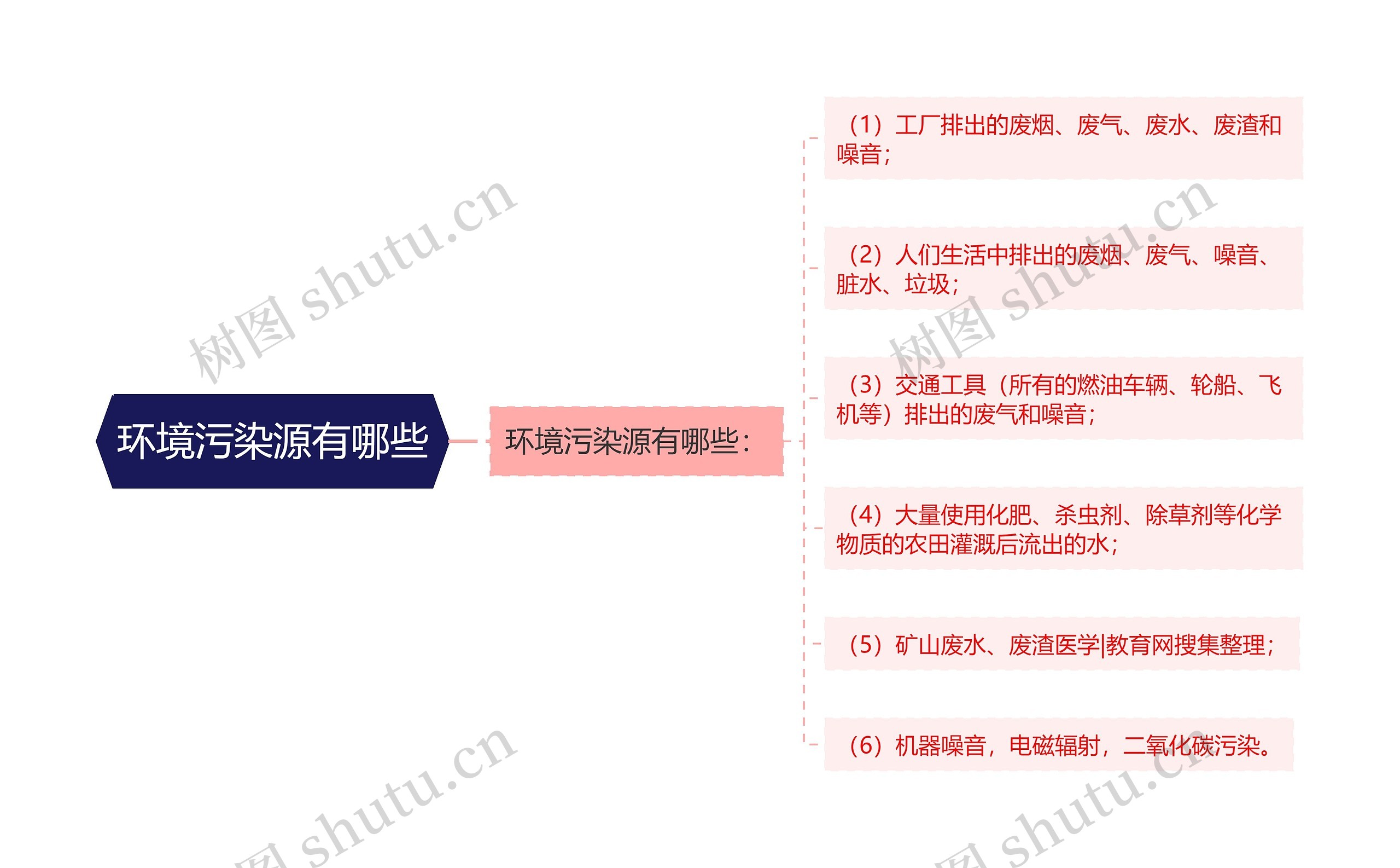 环境污染源有哪些 环境污染源有哪些