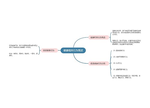 健康相关行为简述