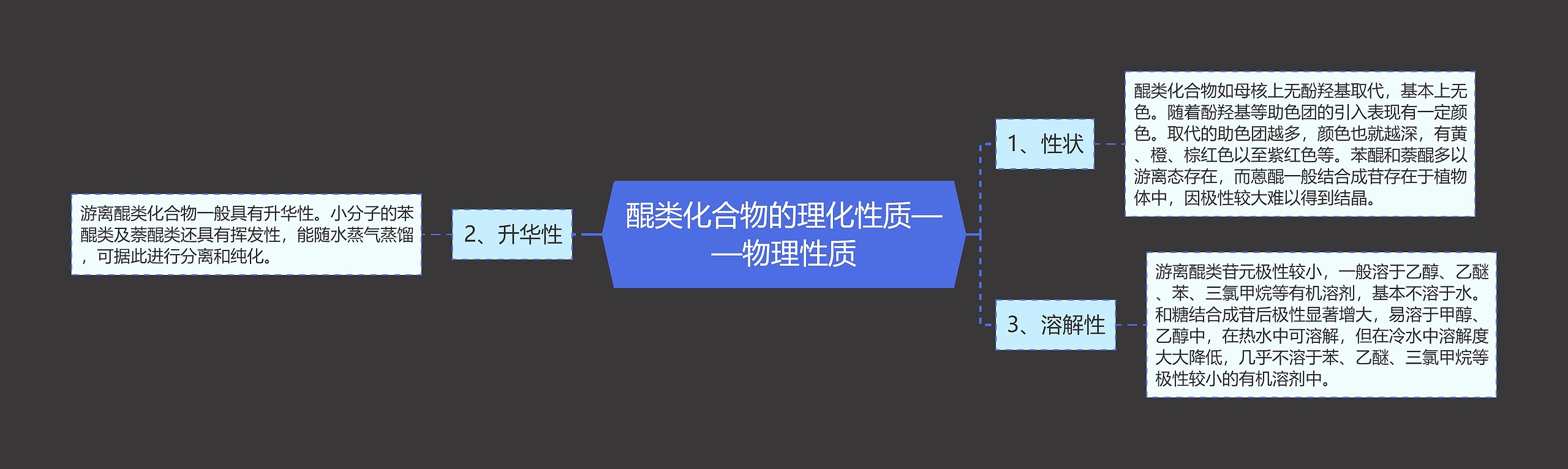 醌类化合物的理化性质——物理性质