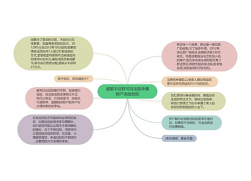 逾期不还款可向法院申请财产冻结划扣