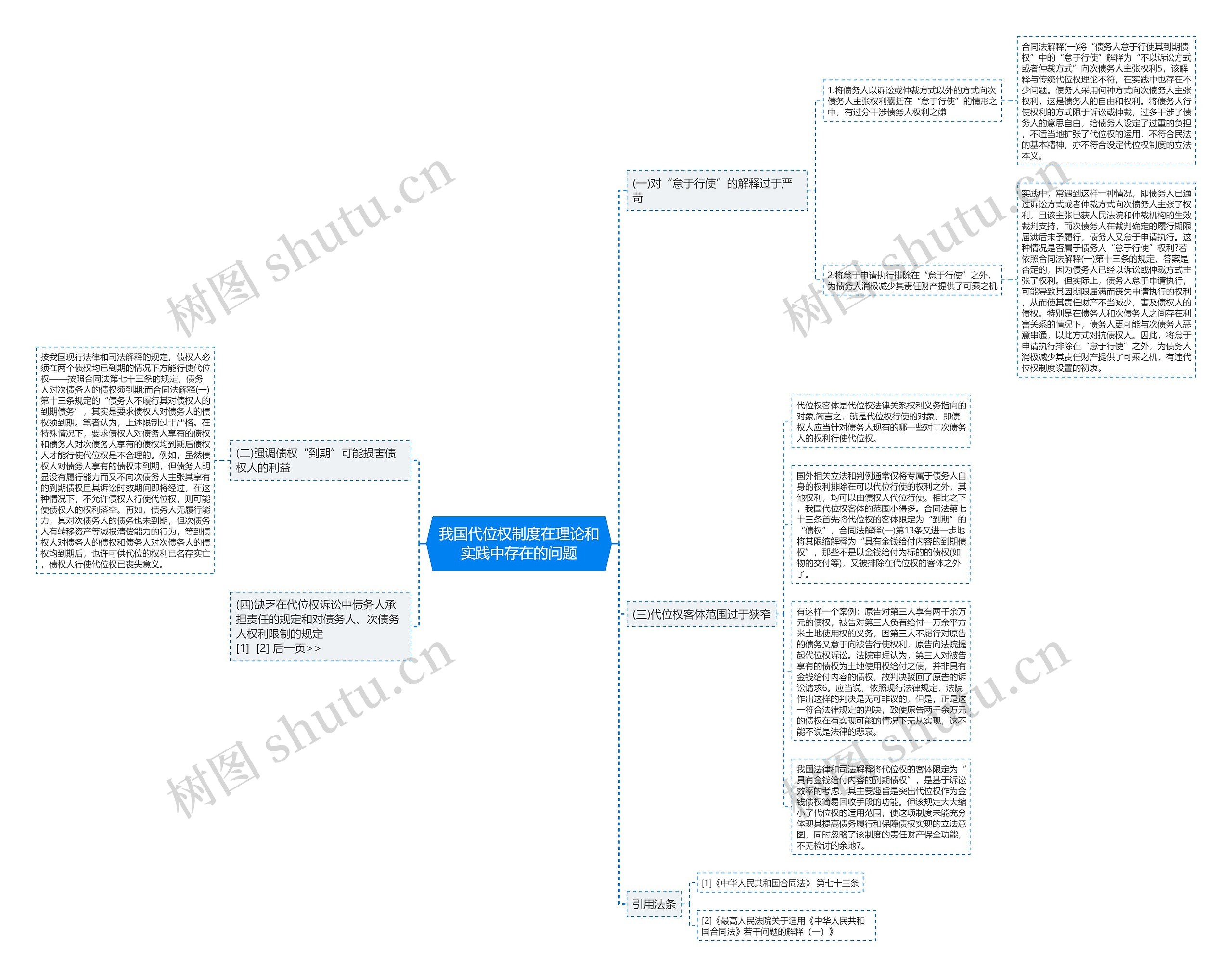 我国代位权制度在理论和实践中存在的问题思维导图