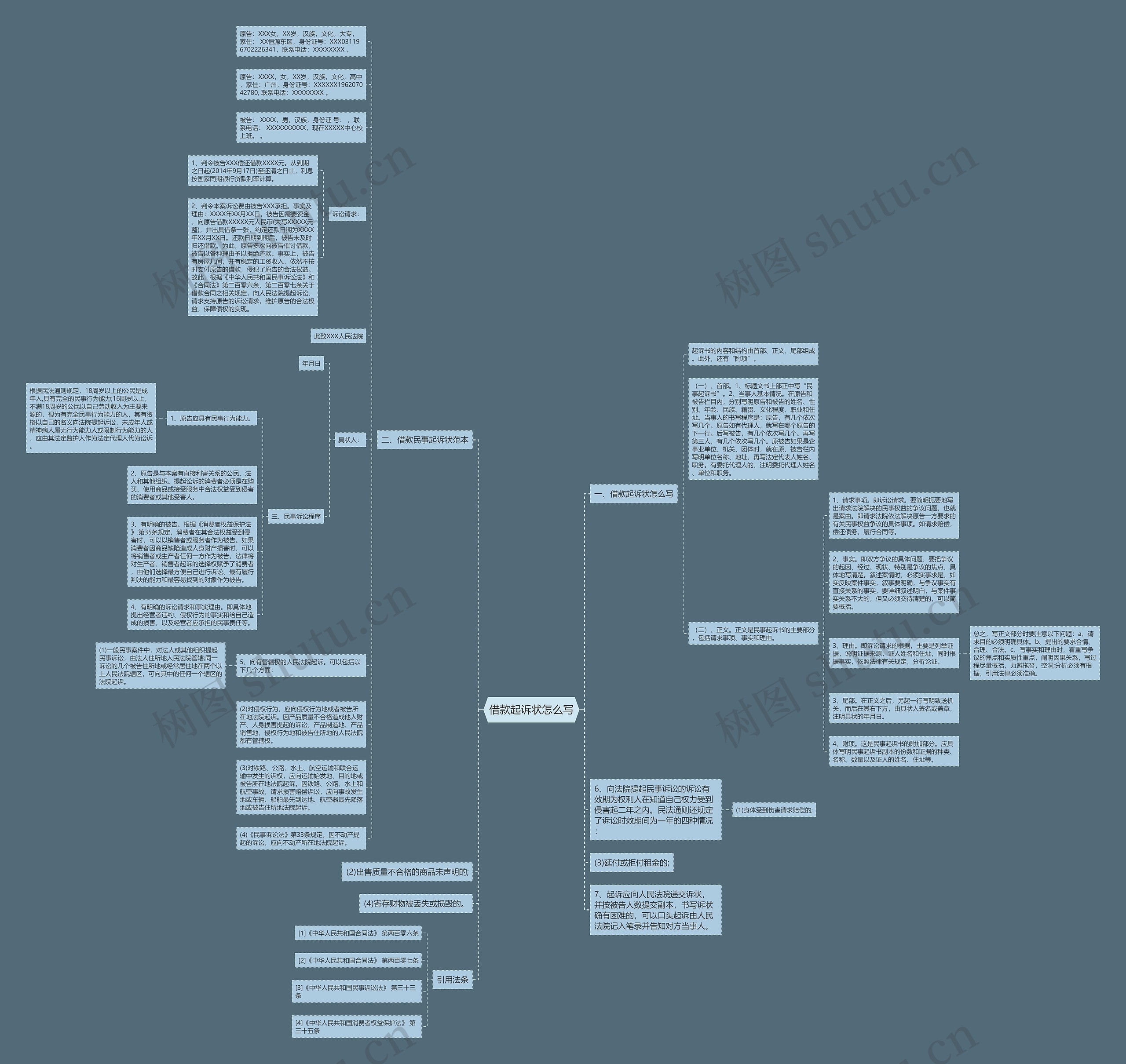 借款起诉状怎么写思维导图