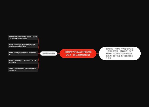 ​药物治疗的基本过程|药物选择--临床药物治疗学