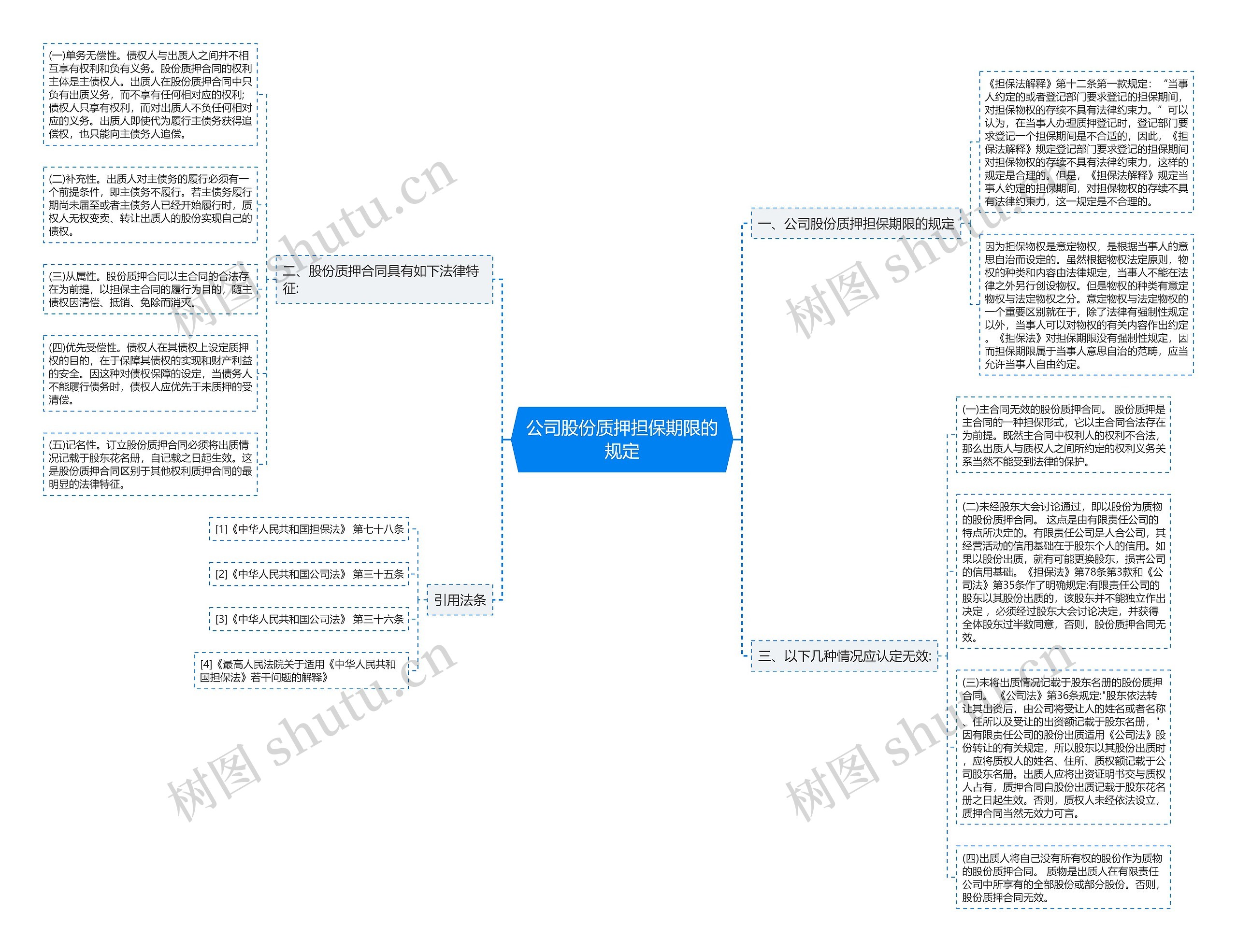 公司股份质押担保期限的规定 公司股份质押担保期限的规定