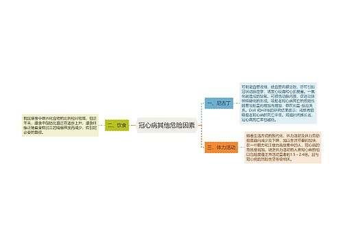 冠心病其他危险因素