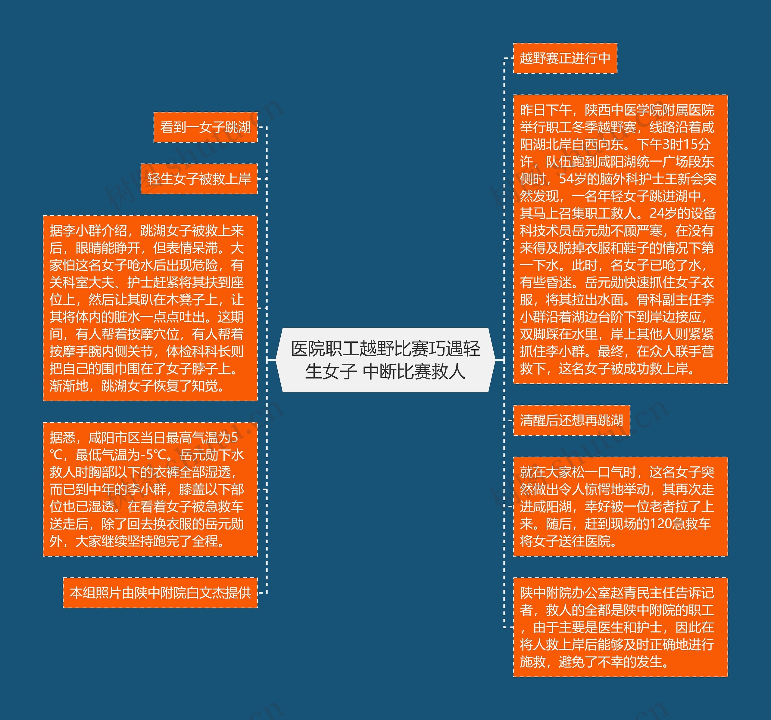 医院职工越野比赛巧遇轻生女子 中断比赛救人思维导图