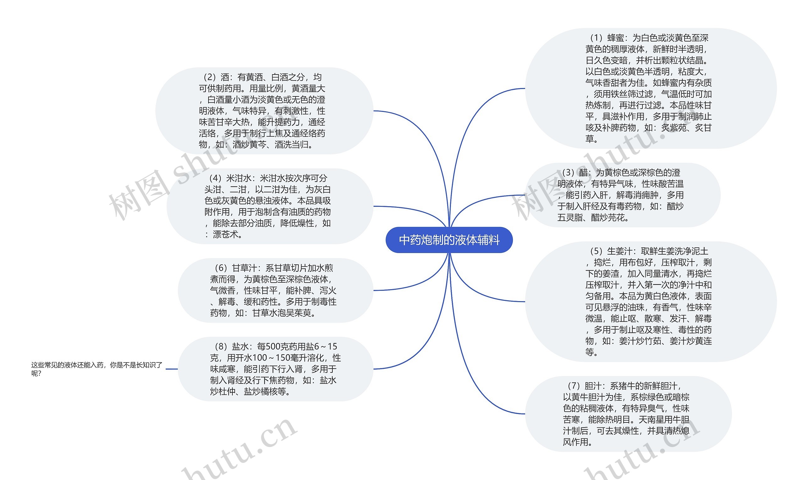 中药炮制的液体辅料