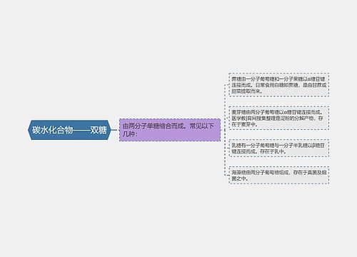 碳水化合物——双糖