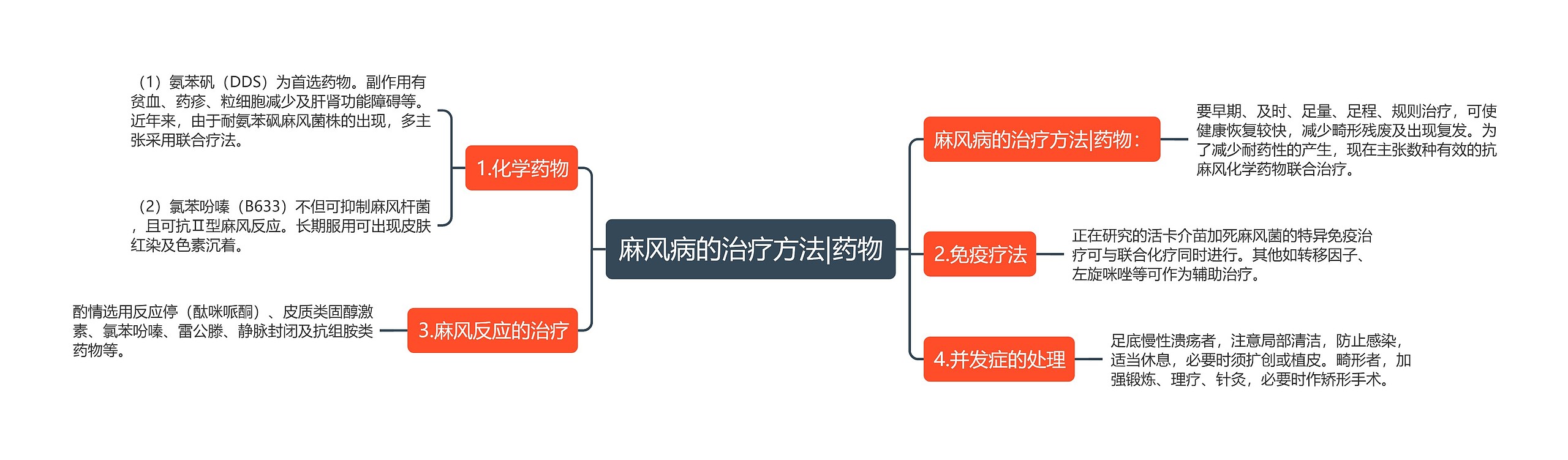 麻风病的治疗方法|药物