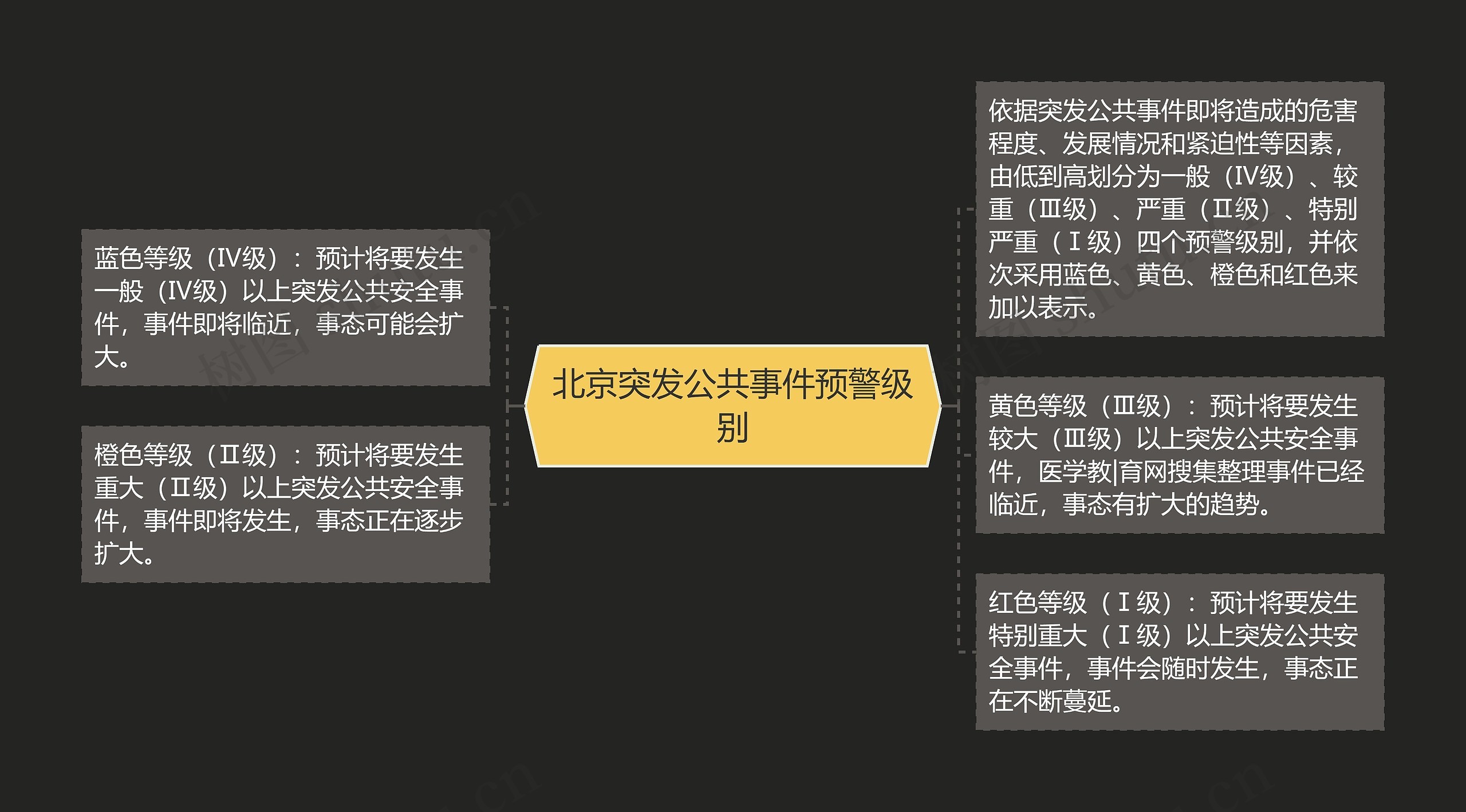 北京突发公共事件预警级别 北京突发公共事件预警级别