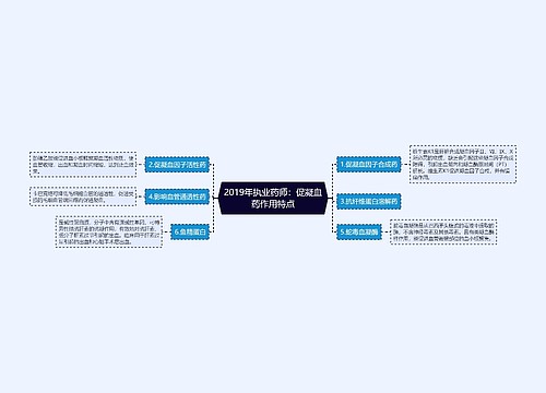 2019年执业药师：促凝血药作用特点