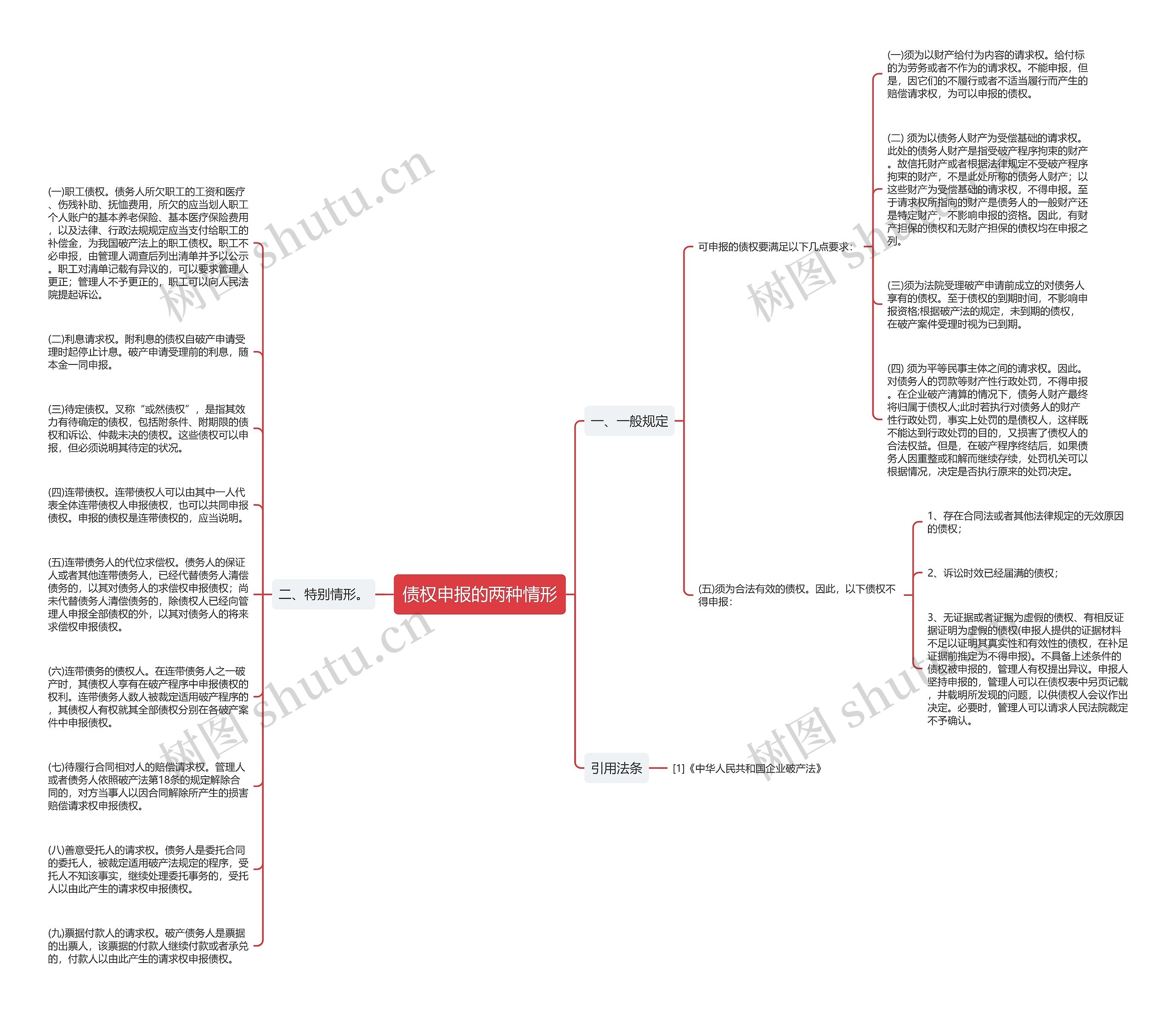 债权申报的两种情形思维导图