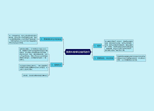 债务纠纷诉讼如何进行