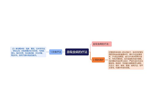 血吸虫病的疗法