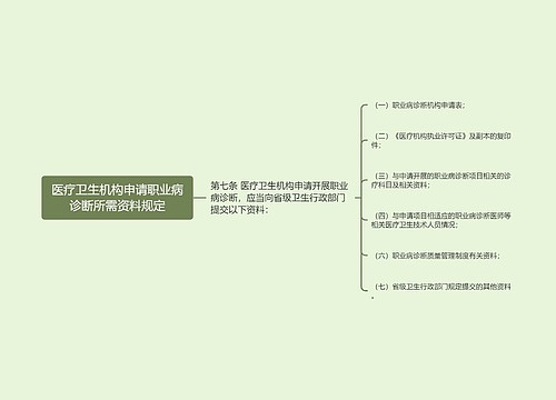 医疗卫生机构申请职业病诊断所需资料规定