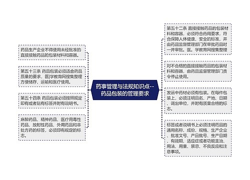 药事管理与法规知识点--药品包装的管理要求