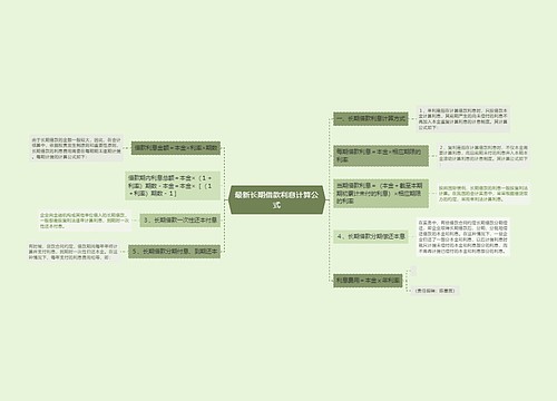 最新长期借款利息计算公式