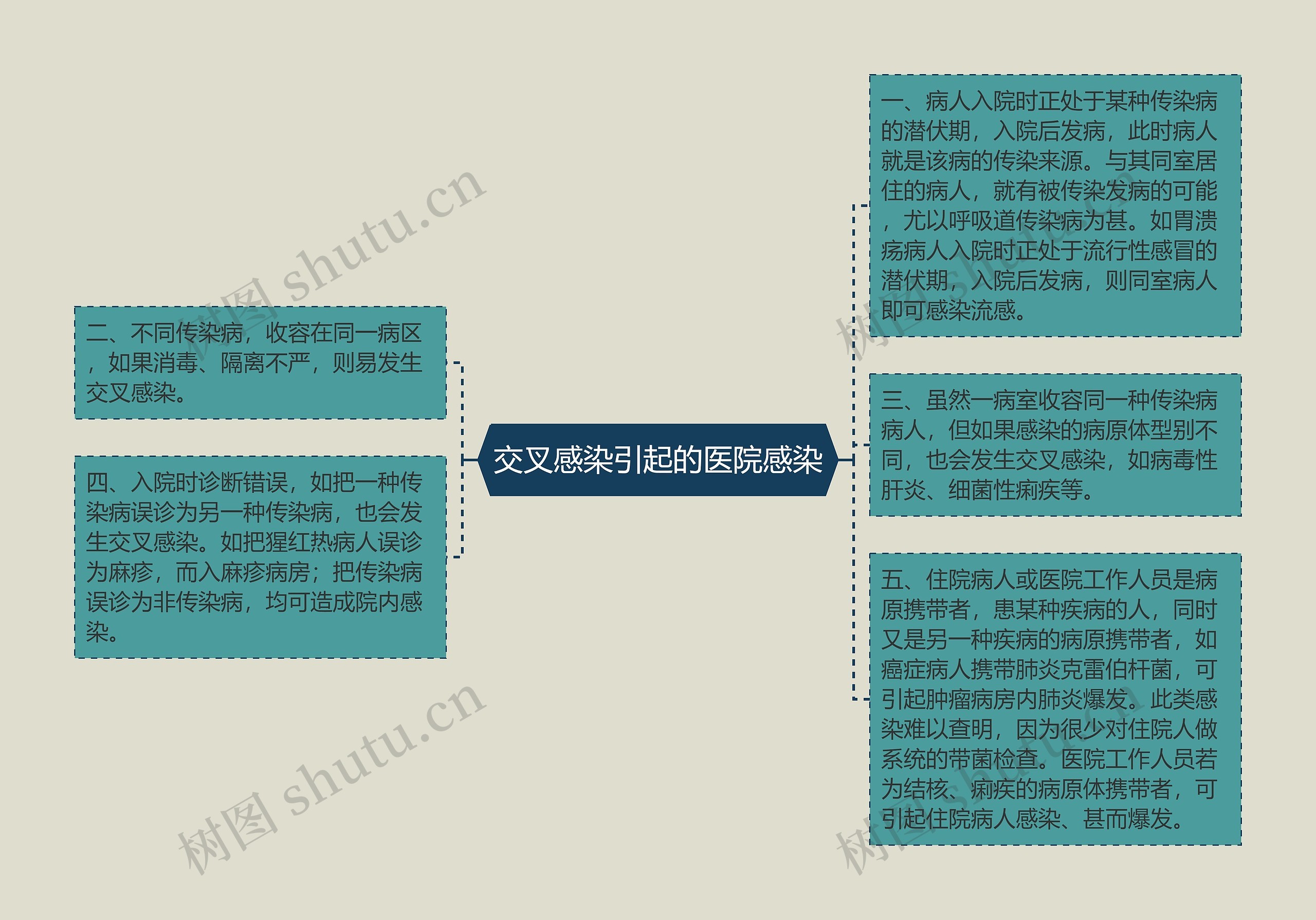 交叉感染引起的医院感染 交叉感染引起的医院感染