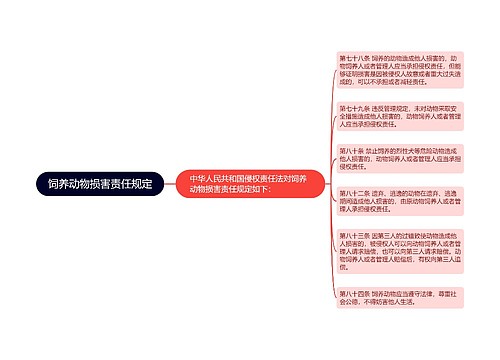 饲养动物损害责任规定