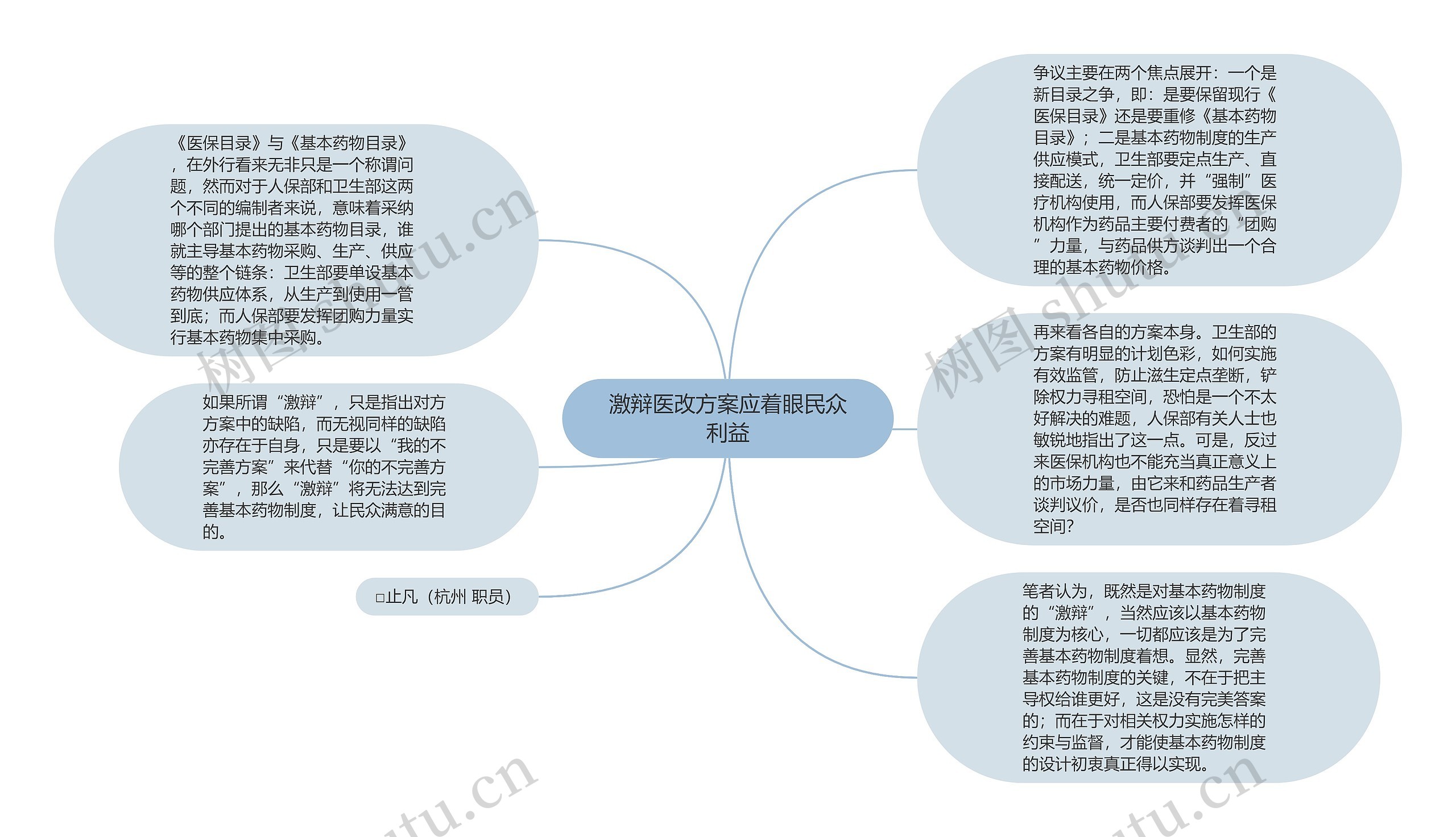 激辩医改方案应着眼民众利益思维导图