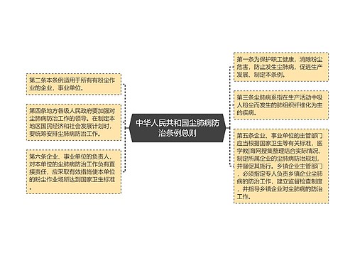 中华人民共和国尘肺病防治条例总则