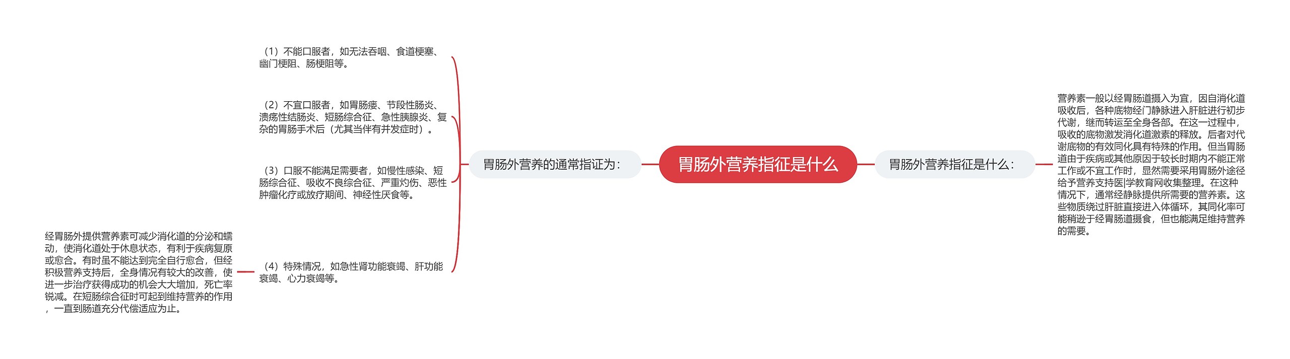 胃肠外营养指征是什么