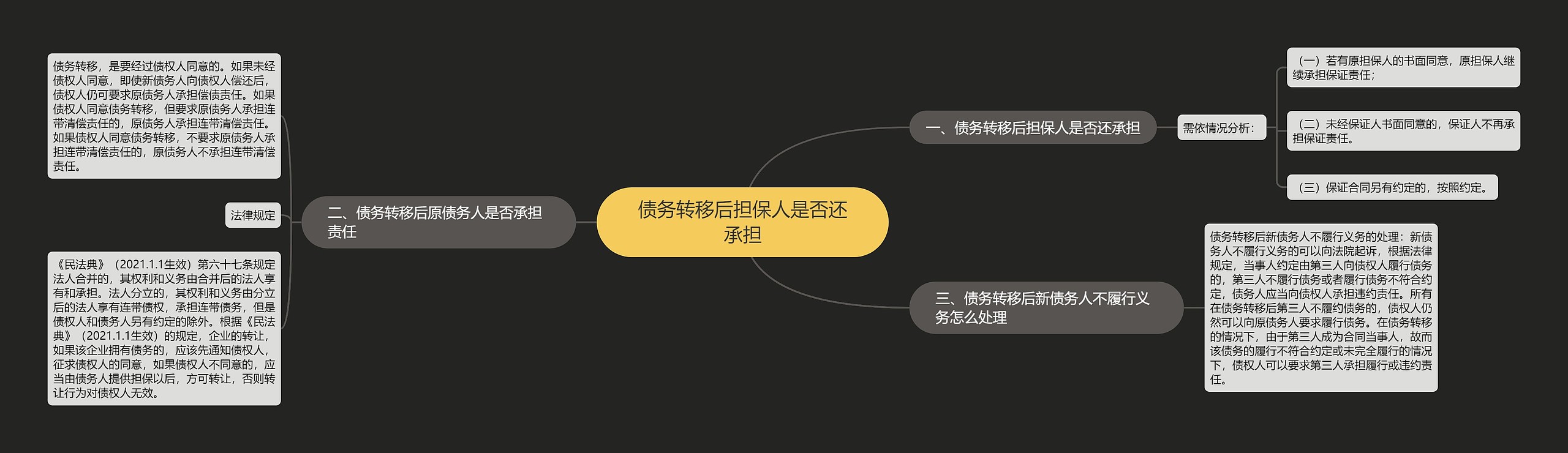 债务转移后担保人是否还承担