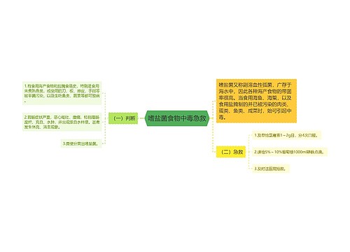 嗜盐菌食物中毒急救