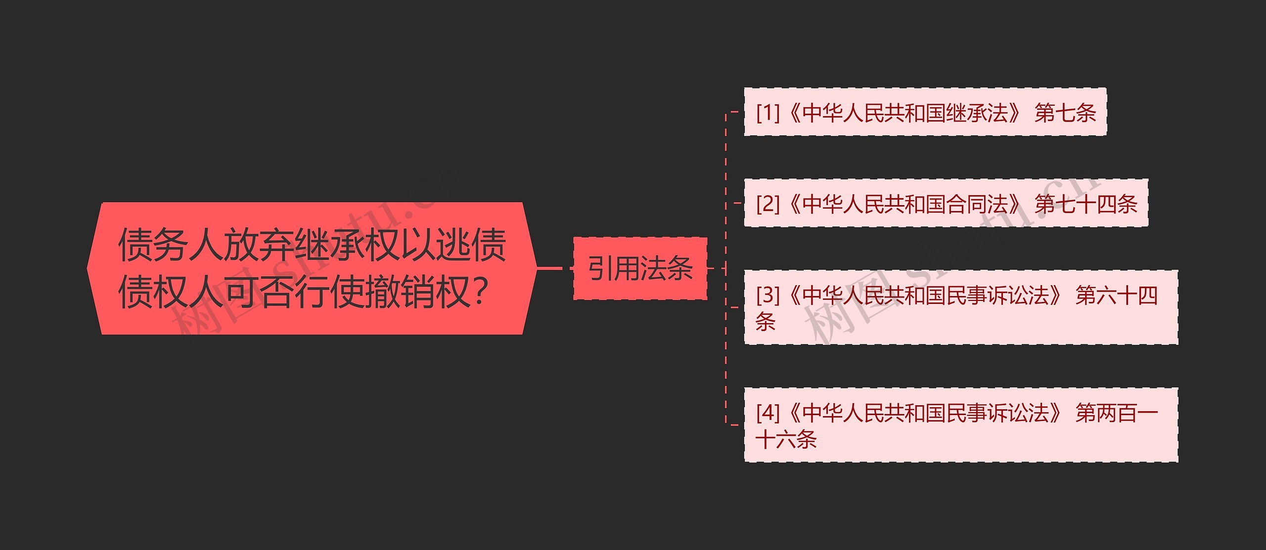 债务人放弃继承权以逃债债权人可否行使撤销权? 债务人放弃继承权以逃债债权人可否行使撤销权?